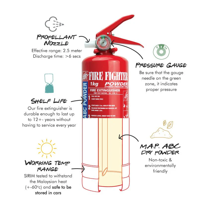 DCP 6kg Fire Extinguisher – China Dry Chemical Powder Fire Extinguisher - Image 2